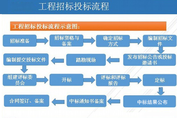 地坪漆投标