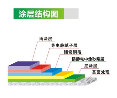 盈凯地坪